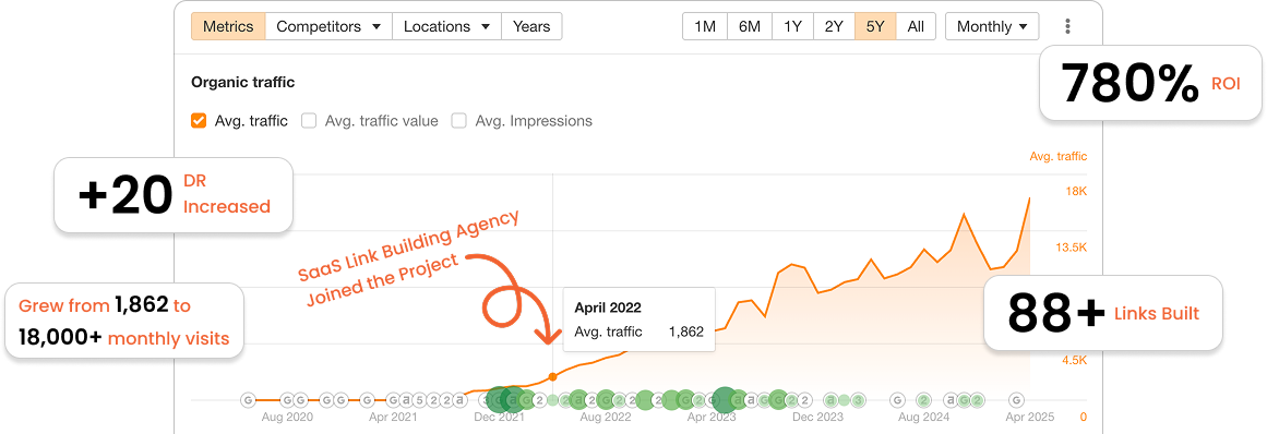 sass-link-building-hero-img